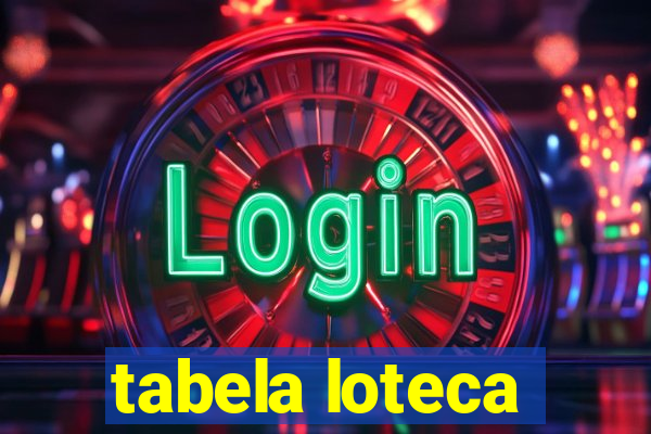 tabela loteca